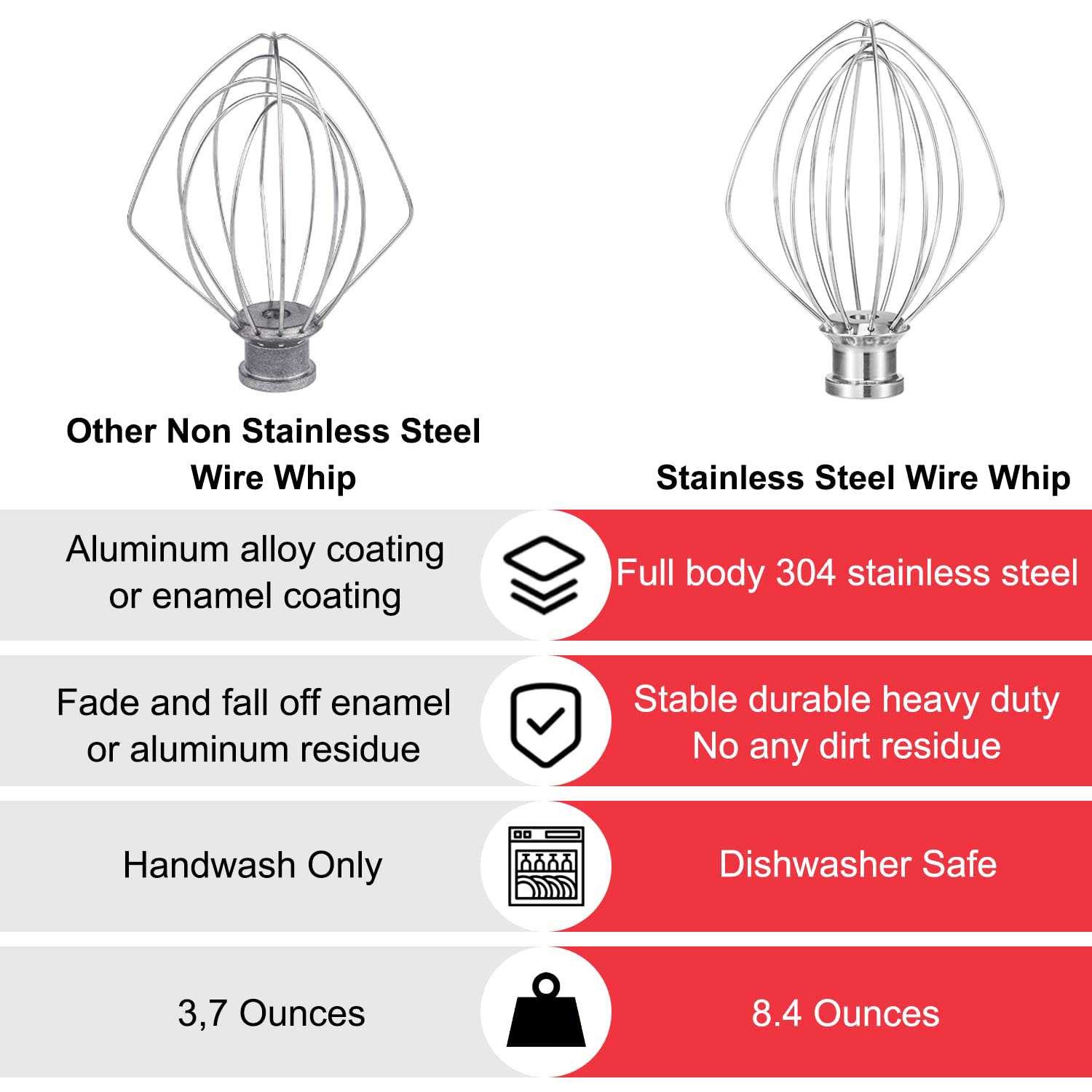 Wire Whip for Kitchenaid 6 Qt  - огляд і ціна Kitchenaid Mixer Pro 600
